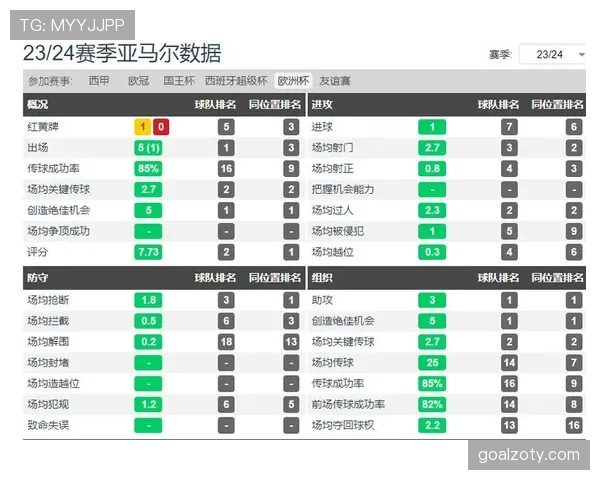 亚马尔与萨卡右边锋进攻风格差异及其对比赛影响力的深层对比