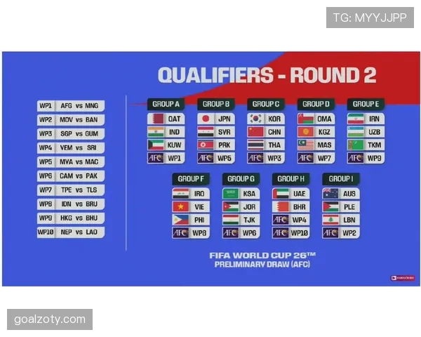 2026世界杯48队12个小组赛制规则详解及晋级出线规则