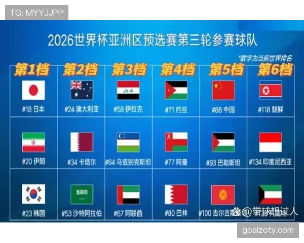 2026世界杯为什么第三名能出线